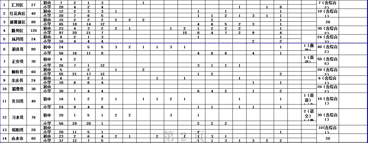 正安县人民政府办公室最新招聘公告解读