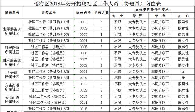 昌华里社区居委会最新招聘启事概览