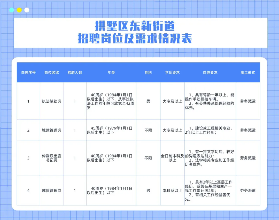 鼓东街道最新招聘信息汇总