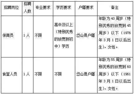 岱山镇最新招聘信息汇总