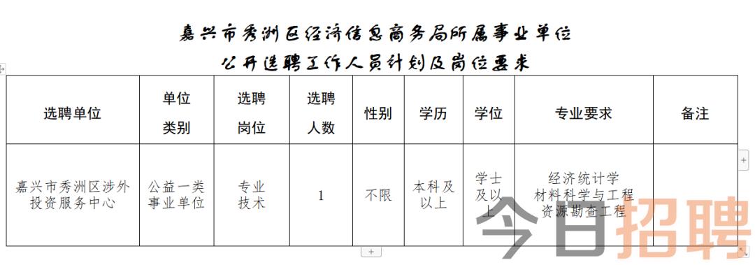 导墅镇最新招聘信息详解，岗位概览与解读