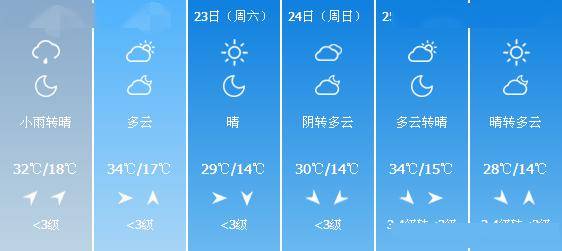 沙内村最新天气预报概览