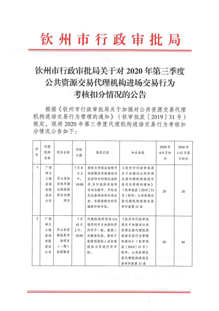 钦州市物价局最新招聘信息深度解读