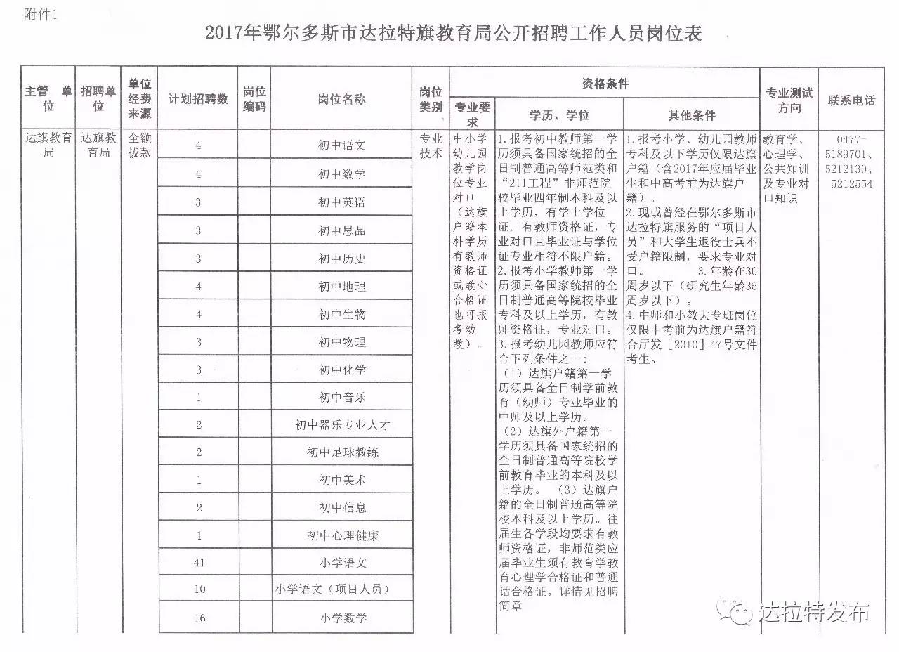 乌达区民政局最新招聘信息全面解析