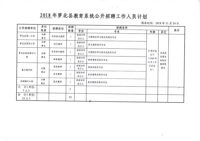 磐石市教育局最新招聘概览