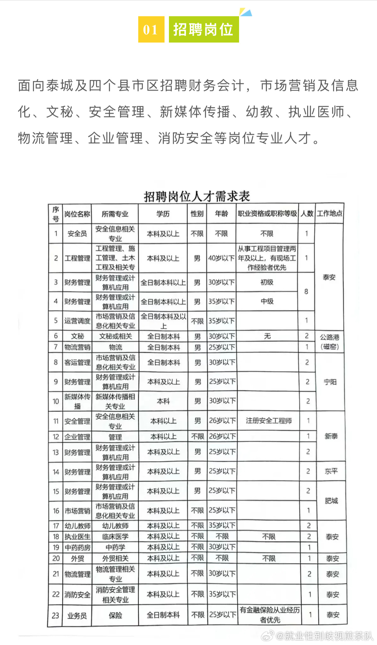 通道侗族自治县市场监督管理局招聘启事概览