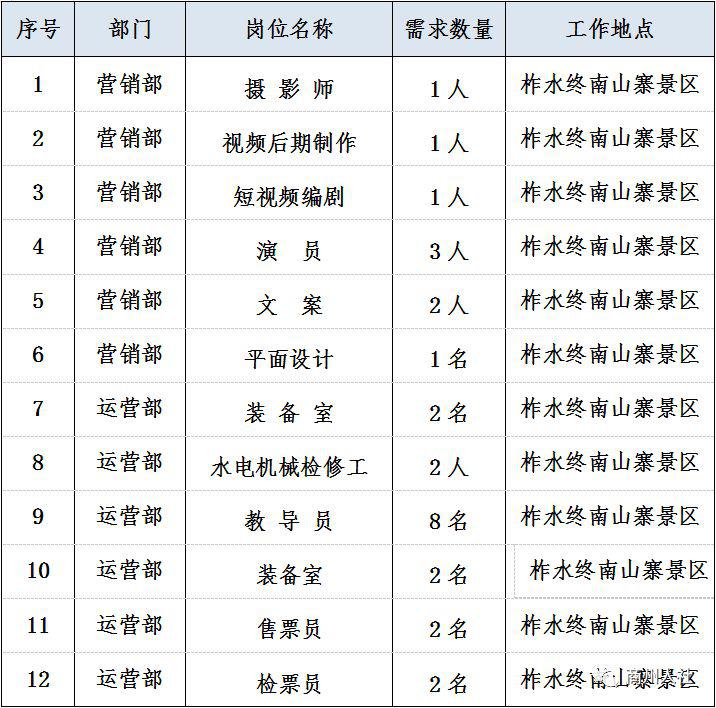 柞水县发展和改革局最新招聘信息概览与解析