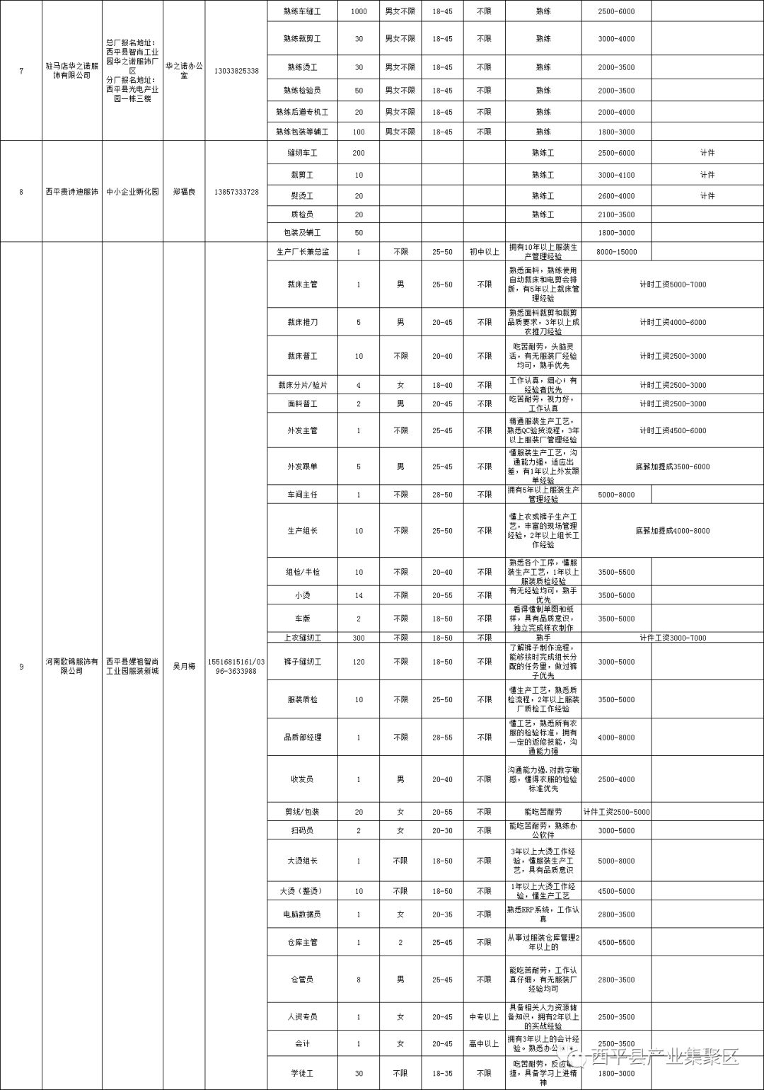 西平县人民政府办公室最新招聘通告概览