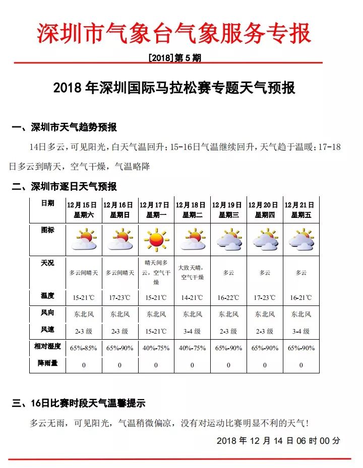 马农村天气预报更新通知