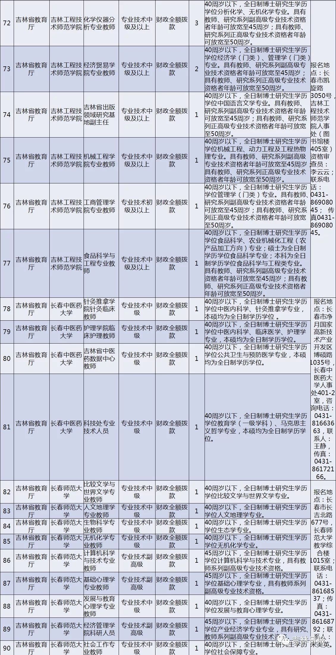 吉林市国土资源局人事任命动态更新