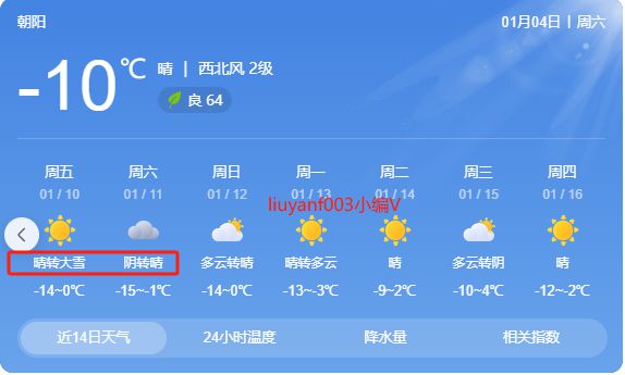 朝阳经营所天气预报更新