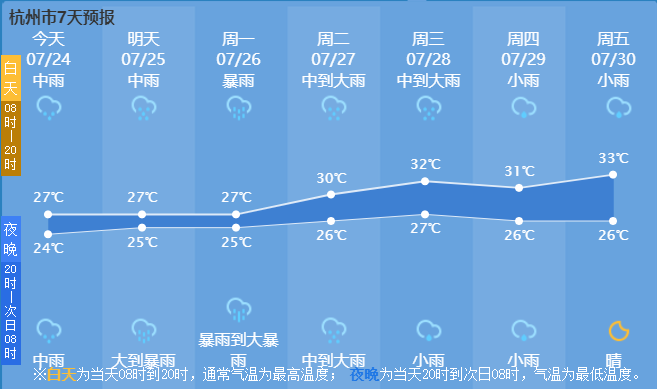 五圣村天气预报更新通知