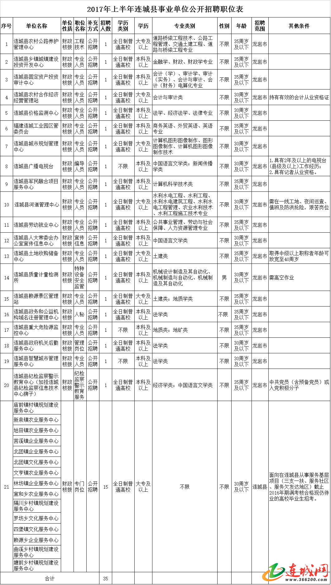 连城县人民政府办公室最新招聘启事概览