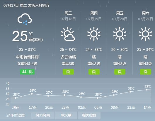 丁家堡村委会天气预报更新通知