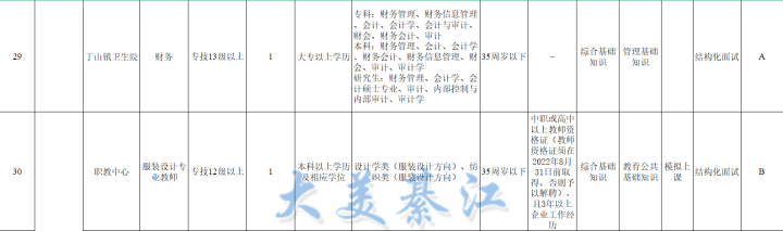 綦江县教育局最新招聘公告概览