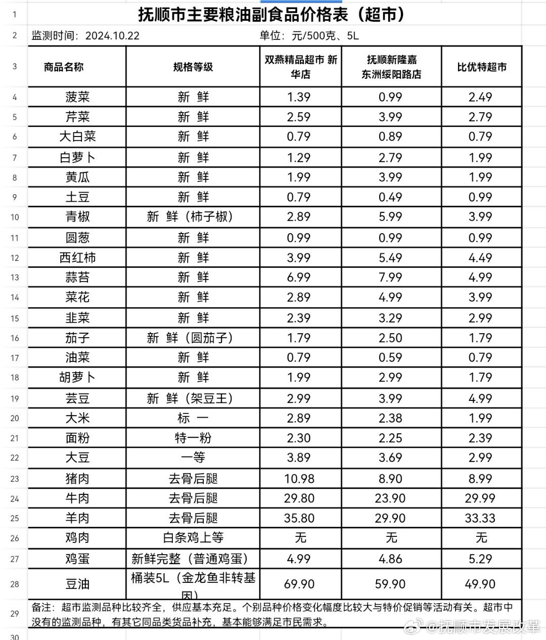 抚顺市物价局最新发展规划深度探讨