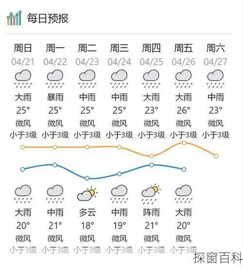 平远镇天气预报更新通知